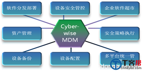 天暢ZIYA EMM移動設備管理平臺優(yōu)劣分析 網(wǎng)絡與信息安全軟件開發(fā)視角